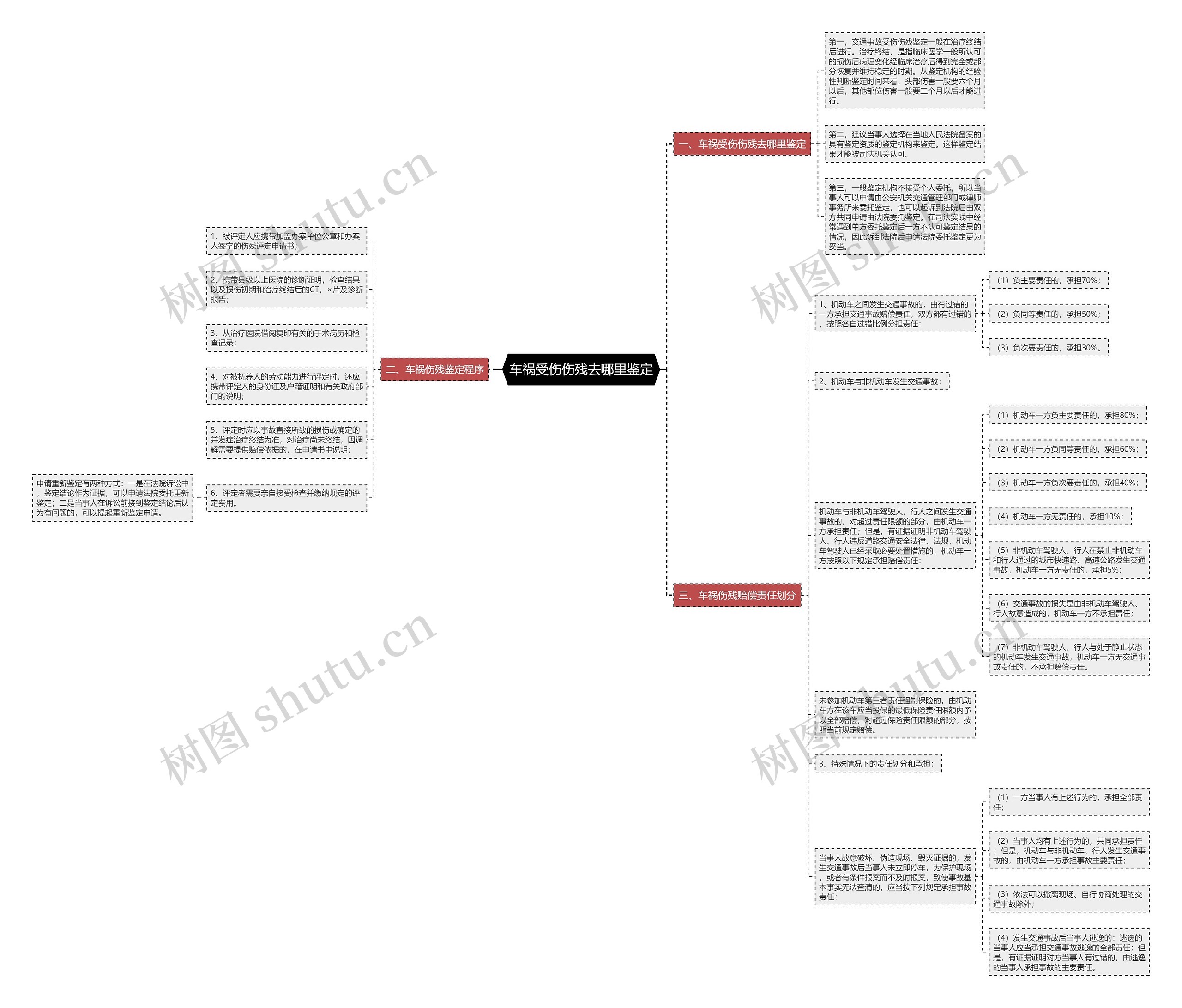 车祸受伤伤残去哪里鉴定 车祸受伤伤残去哪里鉴定