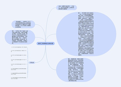 建筑工程索赔的法律依据