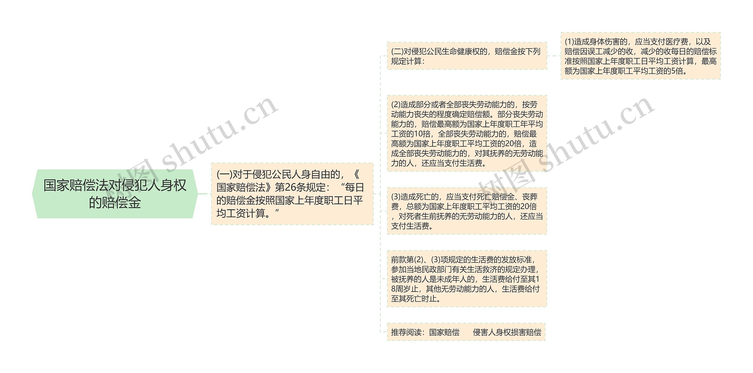 国家赔偿法对侵犯人身权的赔偿金 国家赔偿法对侵犯人身权的赔偿金