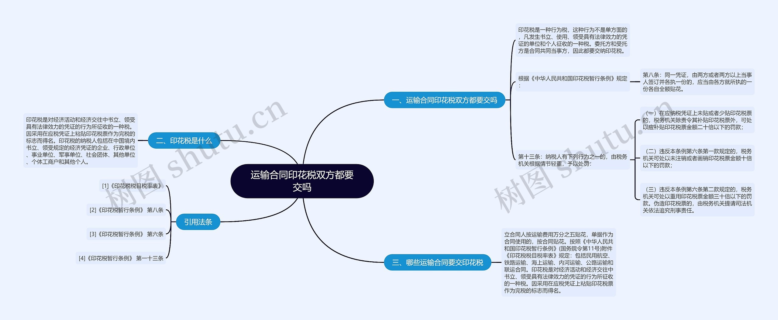 运输合同印花税双方都要交吗