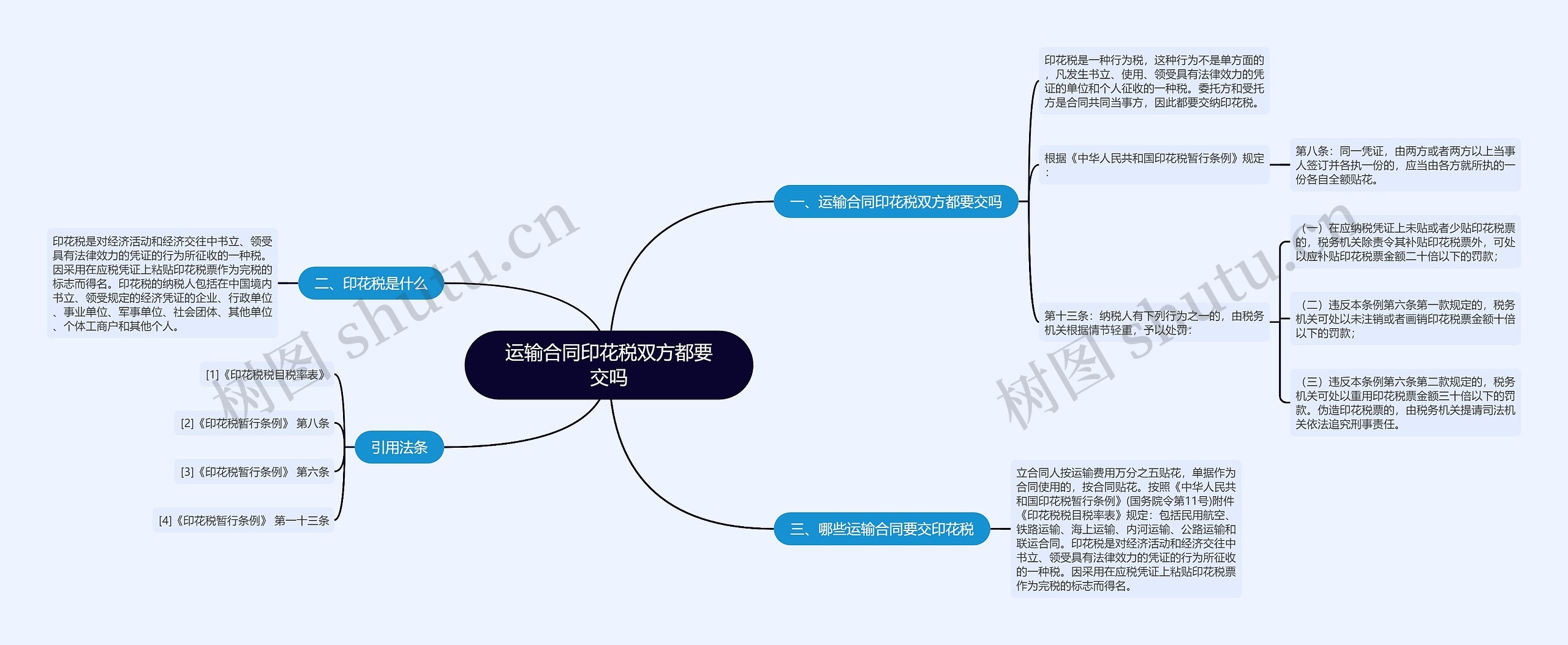 运输合同印花税双方都要交吗思维导图