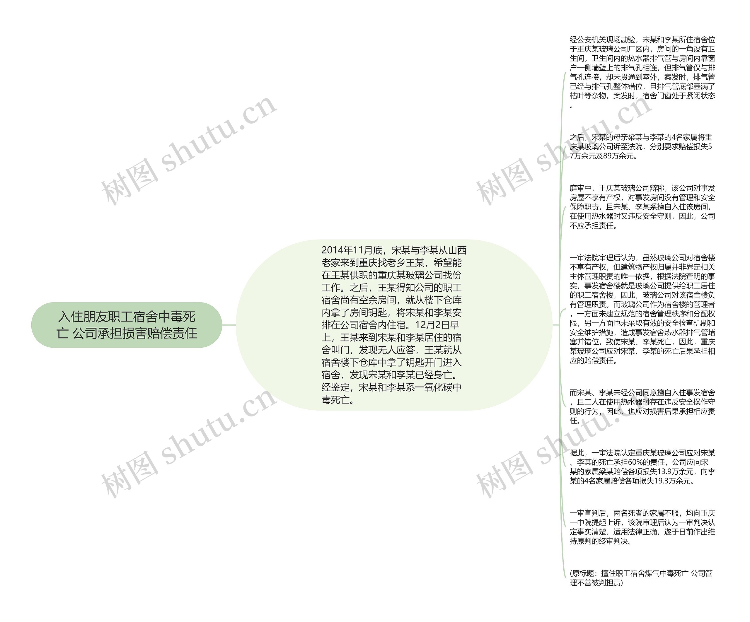 入住朋友职工宿舍中毒死亡 公司承担损害赔偿责任
