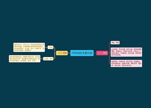 问耳目的主要内容
