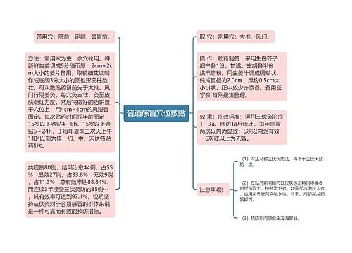 普通感冒穴位敷贴