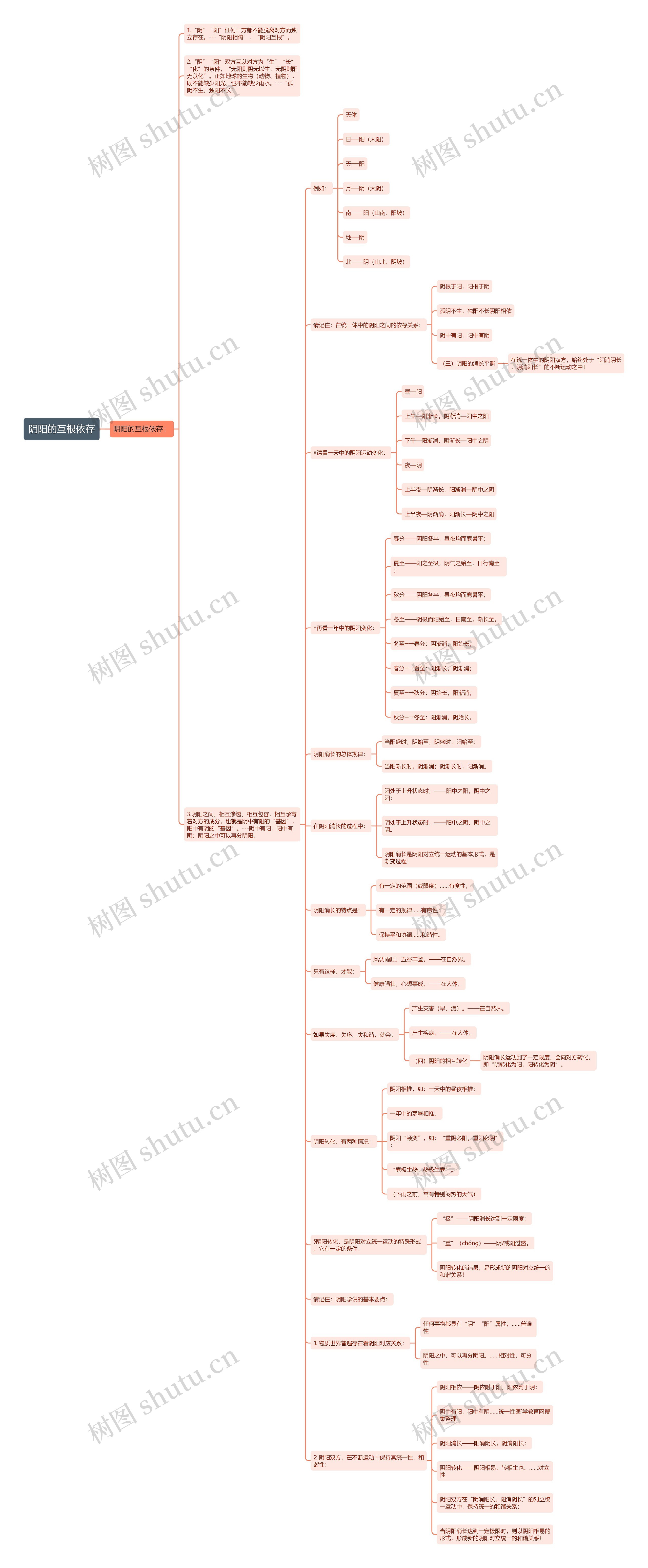 阴阳的互根依存 阴阳的互根依存