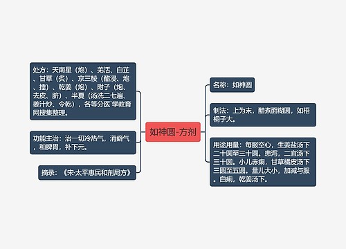 如神圆-方剂
