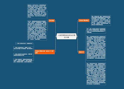 人身损害赔偿后续治疗费的计算