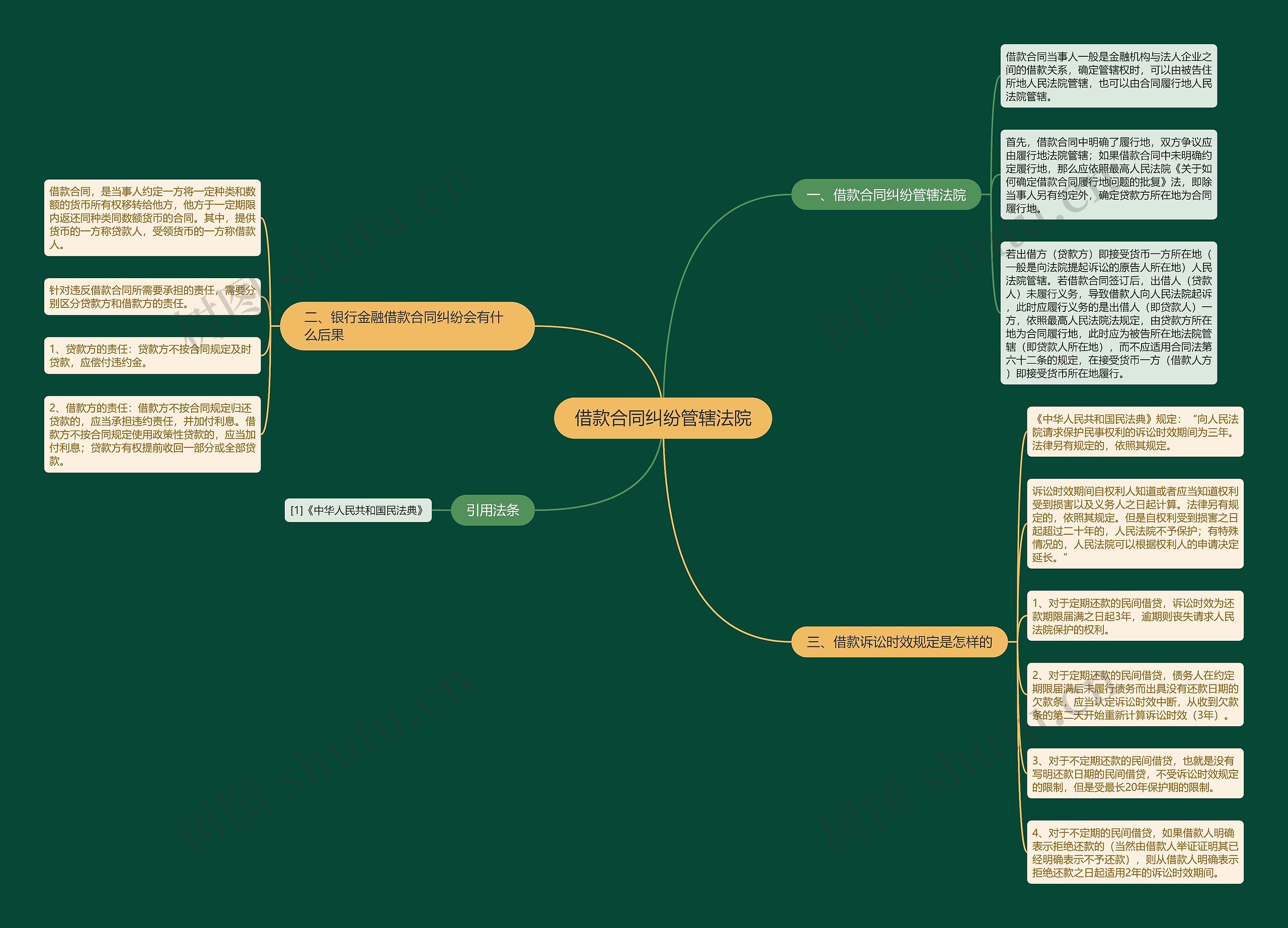 借款合同纠纷管辖法院 借款合同纠纷管辖法院