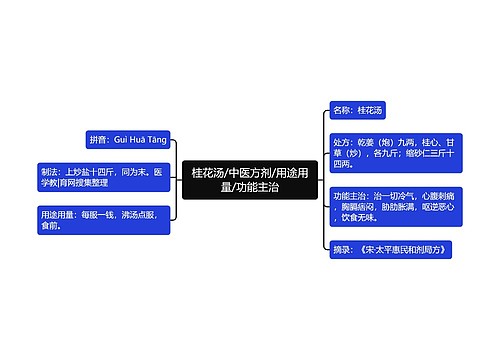 桂花汤/中医方剂/用途用量/功能主治