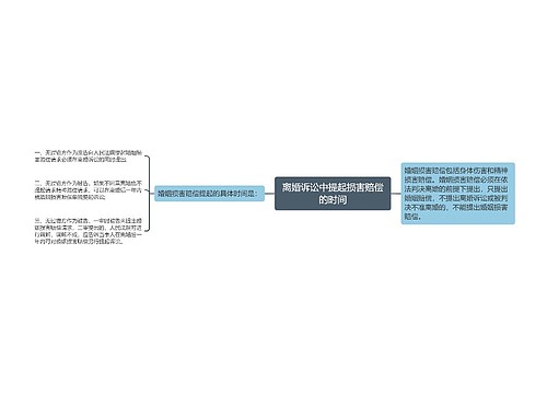 离婚诉讼中提起损害赔偿的时间