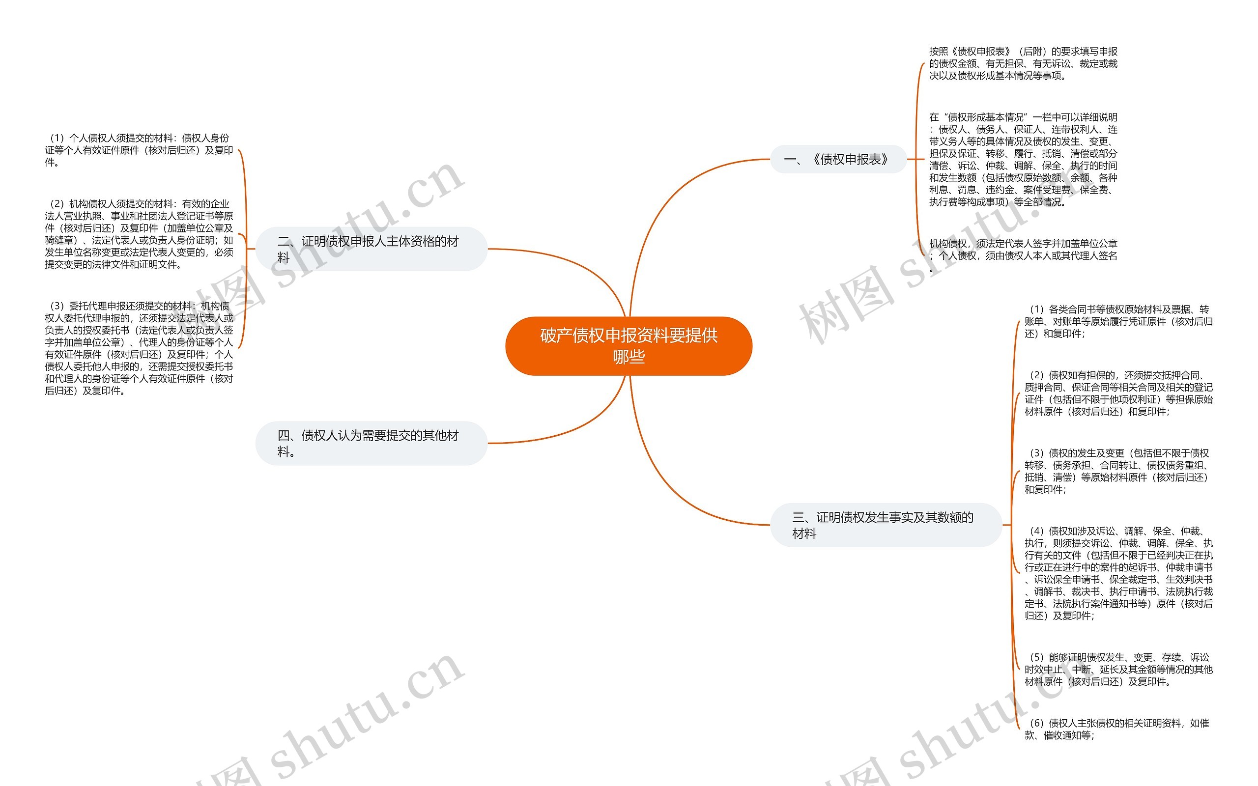 破产债权申报资料要提供哪些 破产债权申报资料要提供哪些