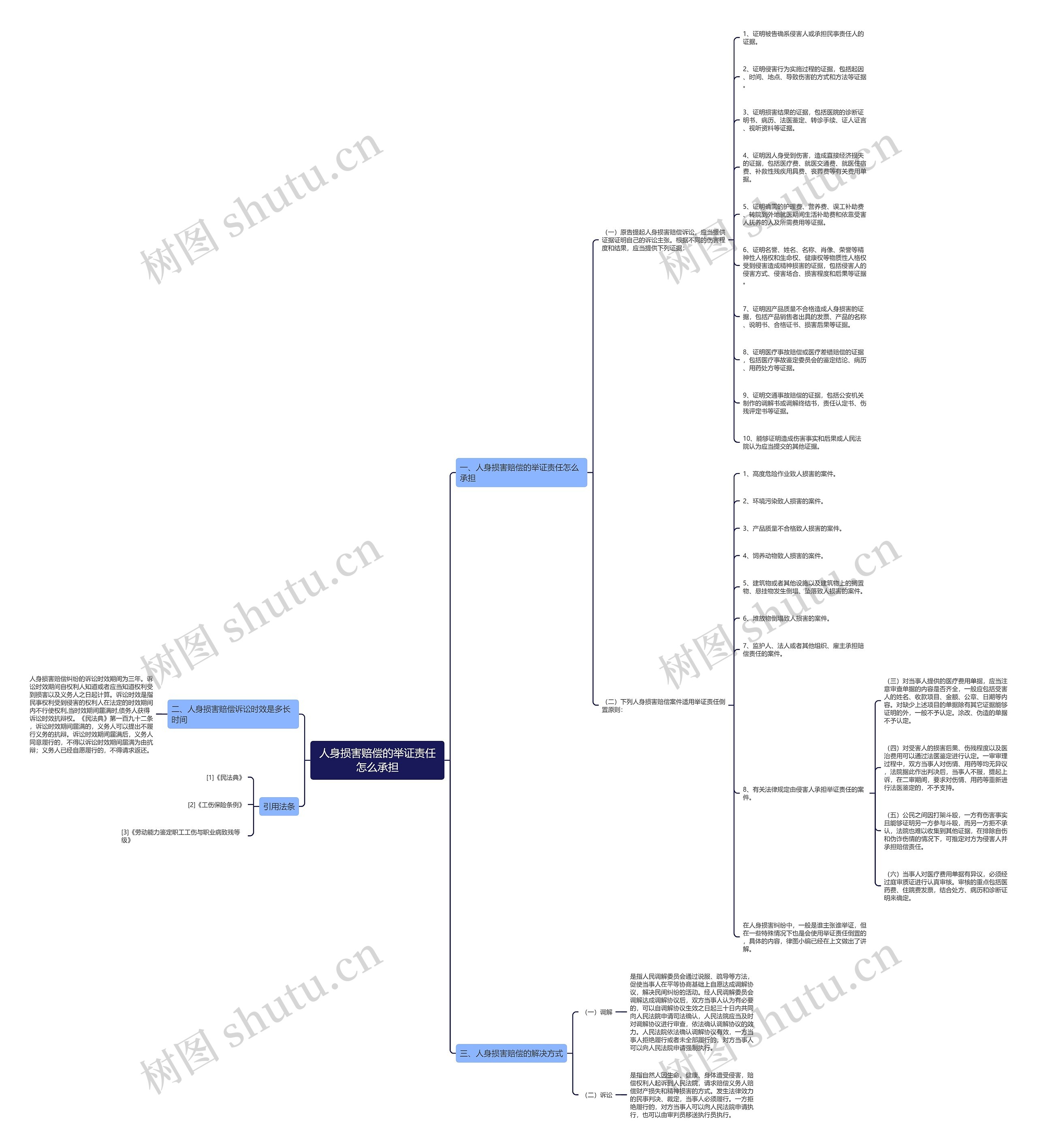 人身损害赔偿的举证责任怎么承担 人身损害赔偿的举证责任怎么承担