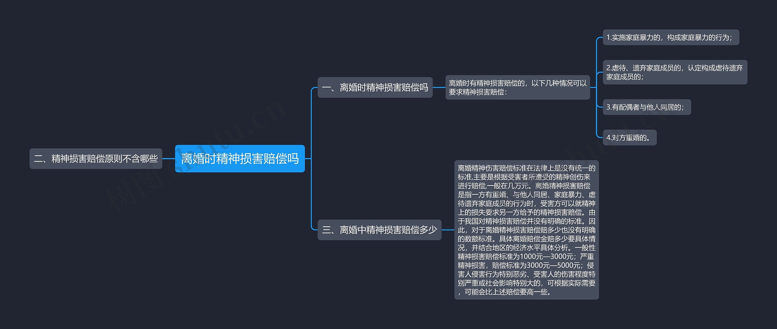 离婚时精神损害赔偿吗思维导图