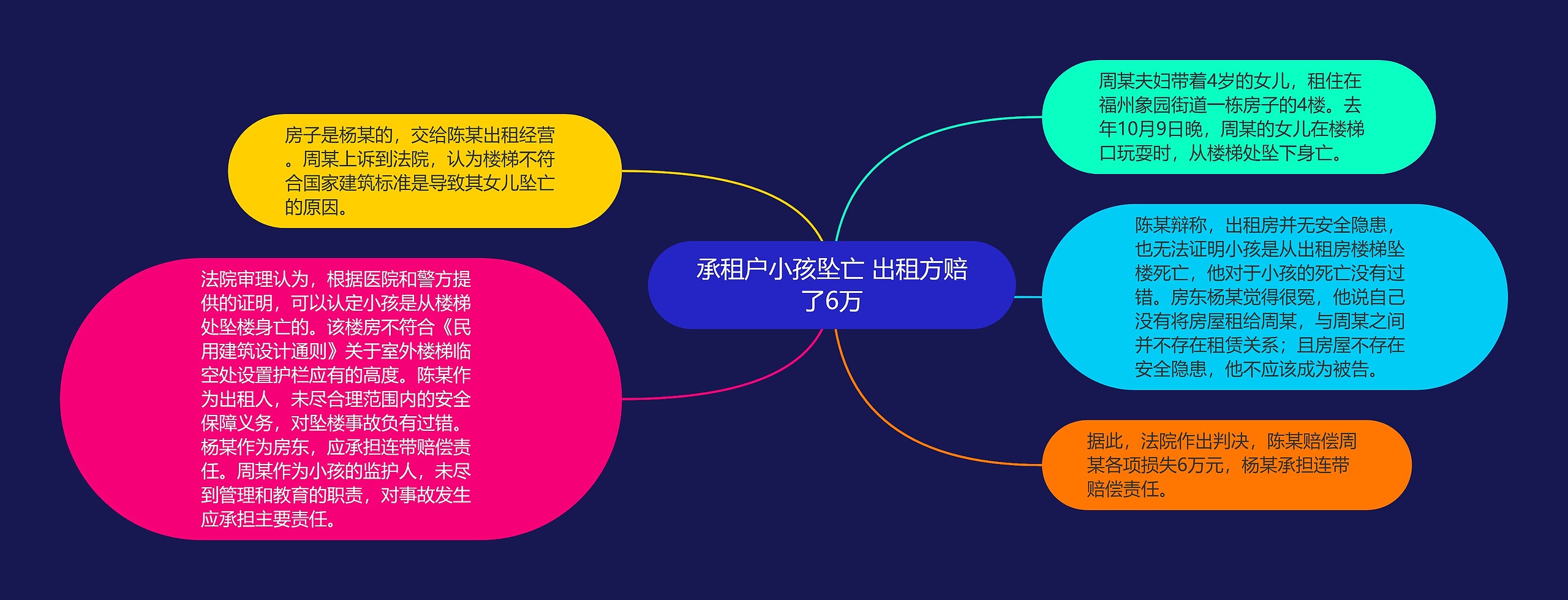 承租户小孩坠亡 出租方赔了6万