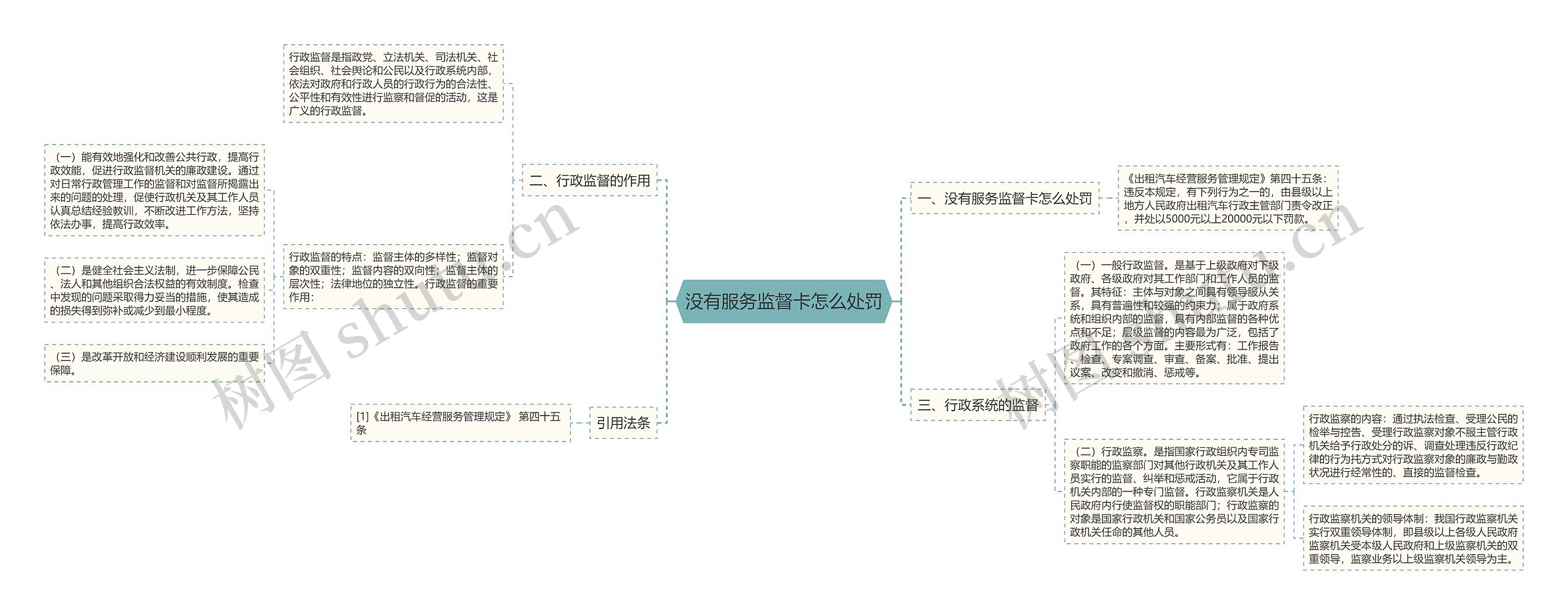 没有服务监督卡怎么处罚