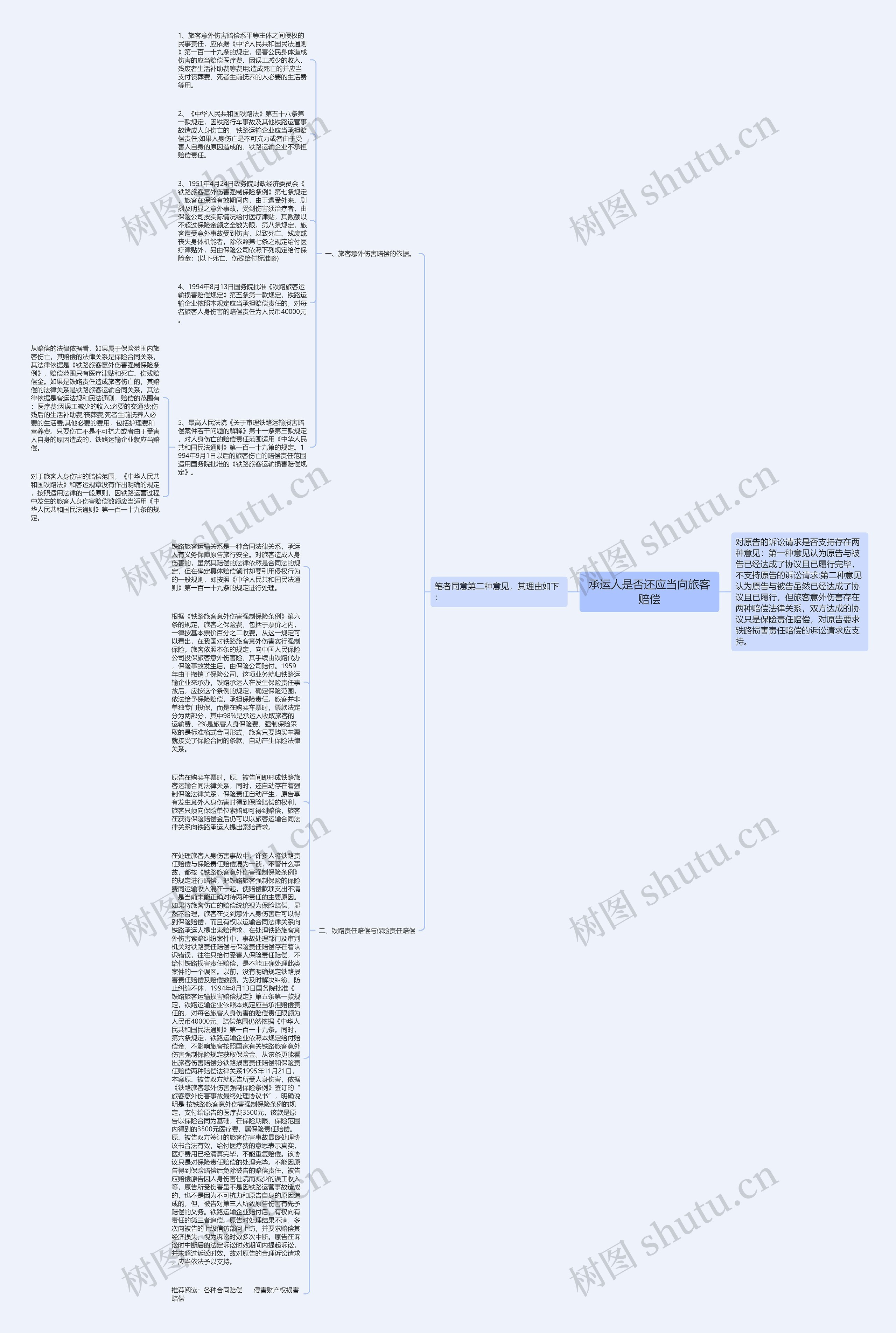 承运人是否还应当向旅客赔偿思维导图