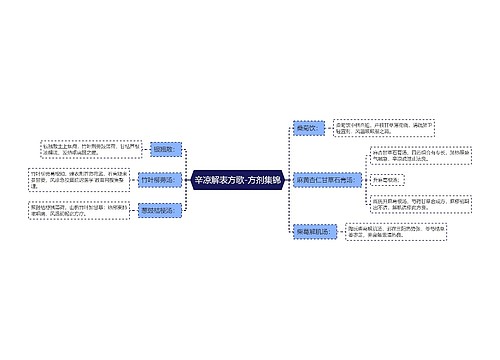 辛凉解表方歌-方剂集锦