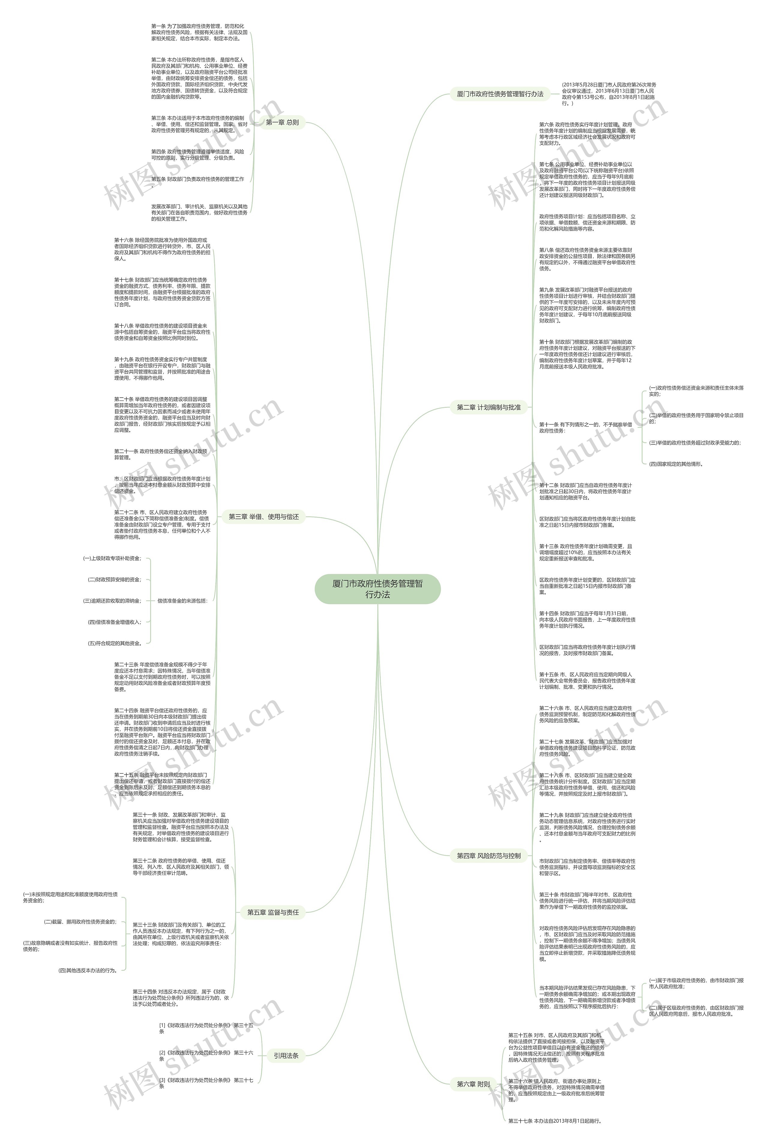 厦门市政府性债务管理暂行办法思维导图