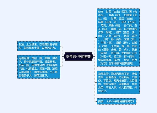 娄金圆-中药方剂