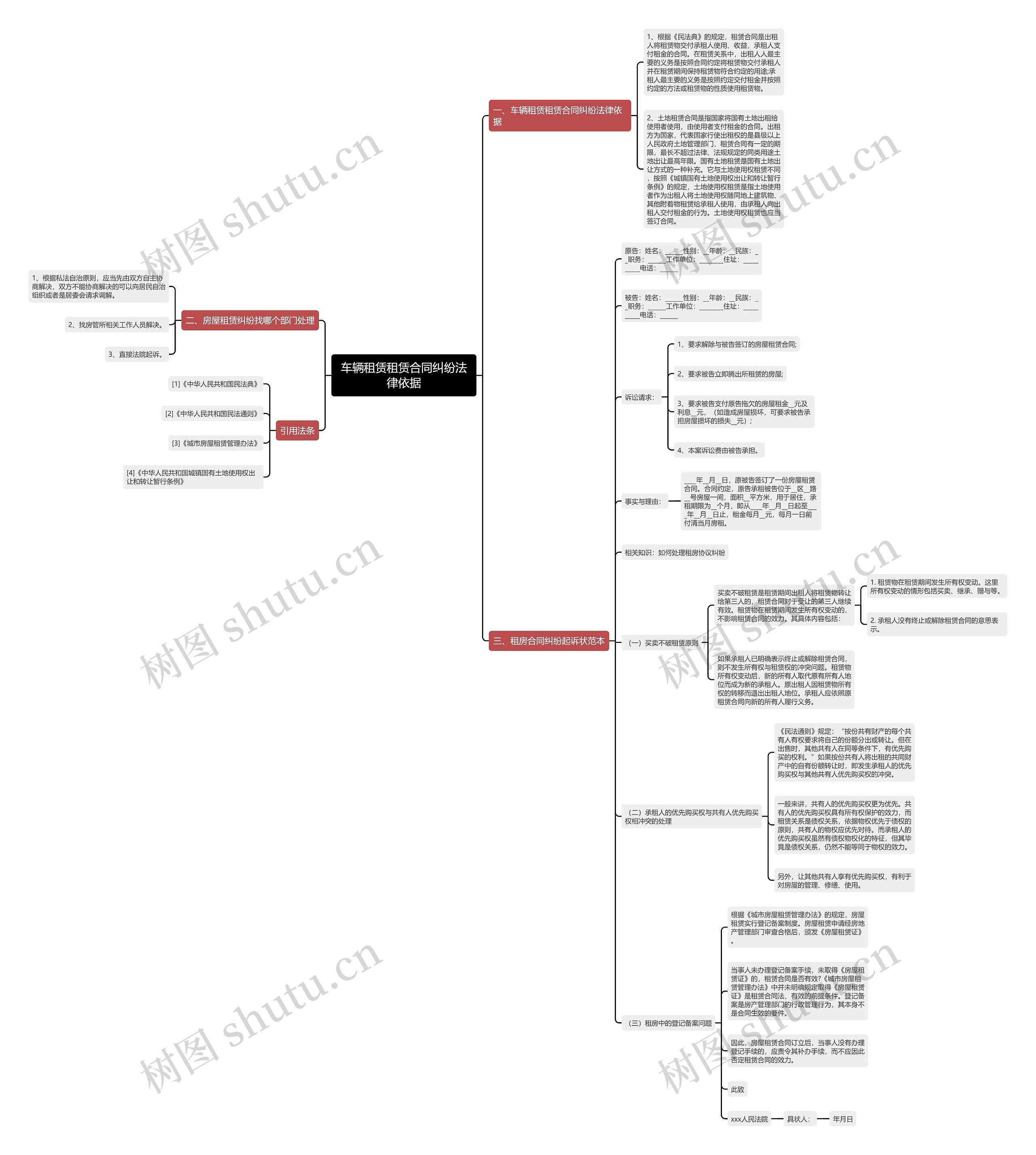 车辆租赁租赁合同纠纷法律依据思维导图