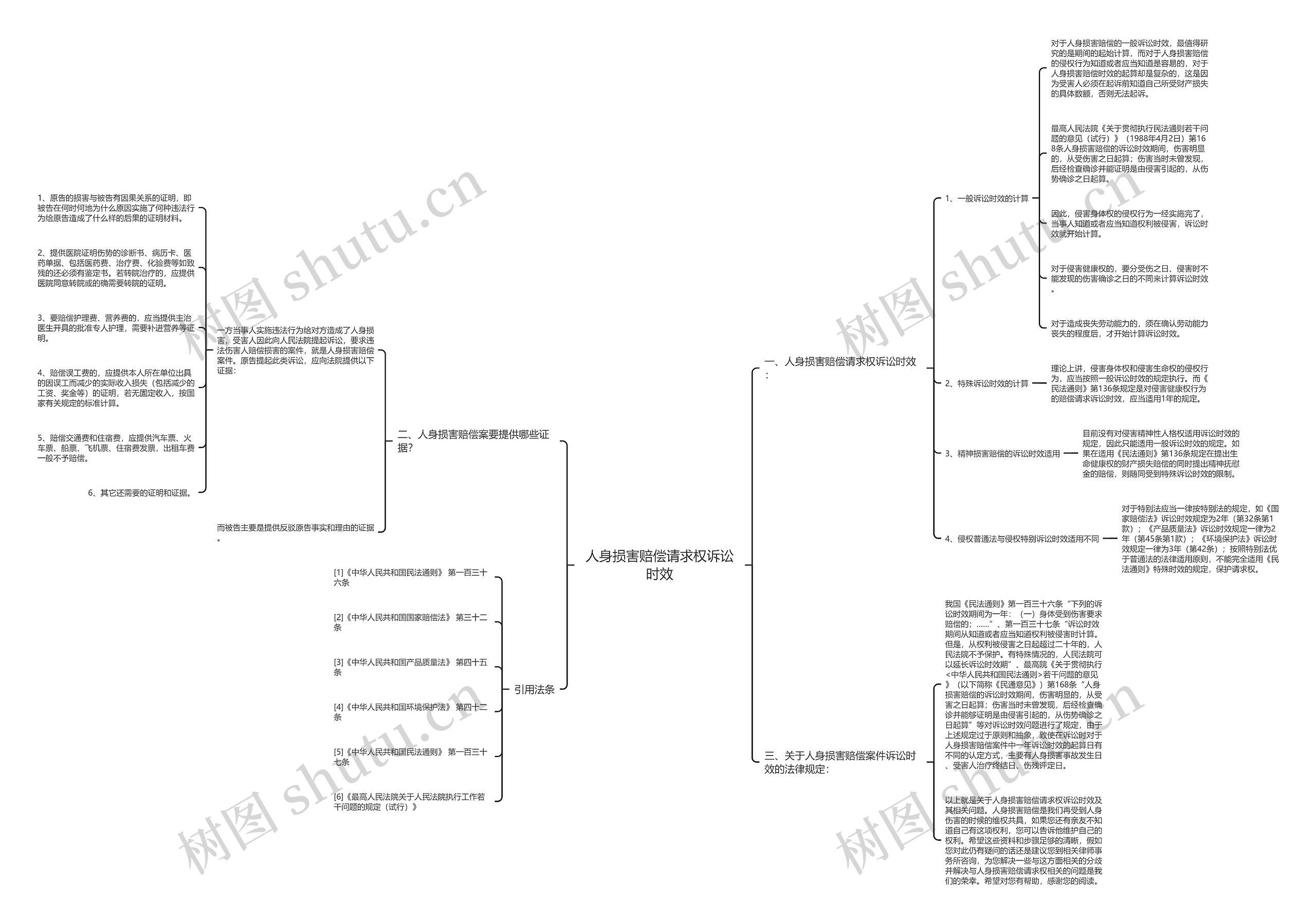 人身损害赔偿请求权诉讼时效 人身损害赔偿请求权诉讼时效