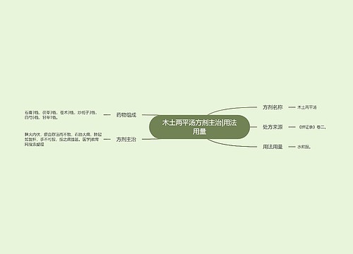 木土两平汤方剂主治|用法用量