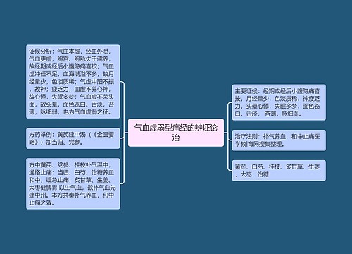 气血虚弱型痛经的辨证论治