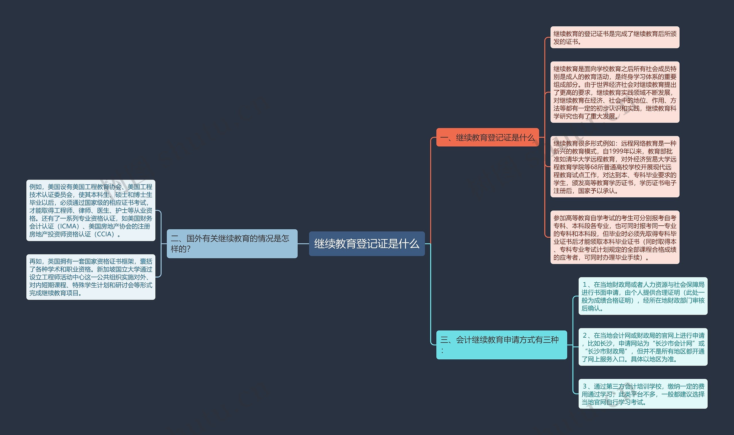 继续教育登记证是什么 继续教育登记证是什么