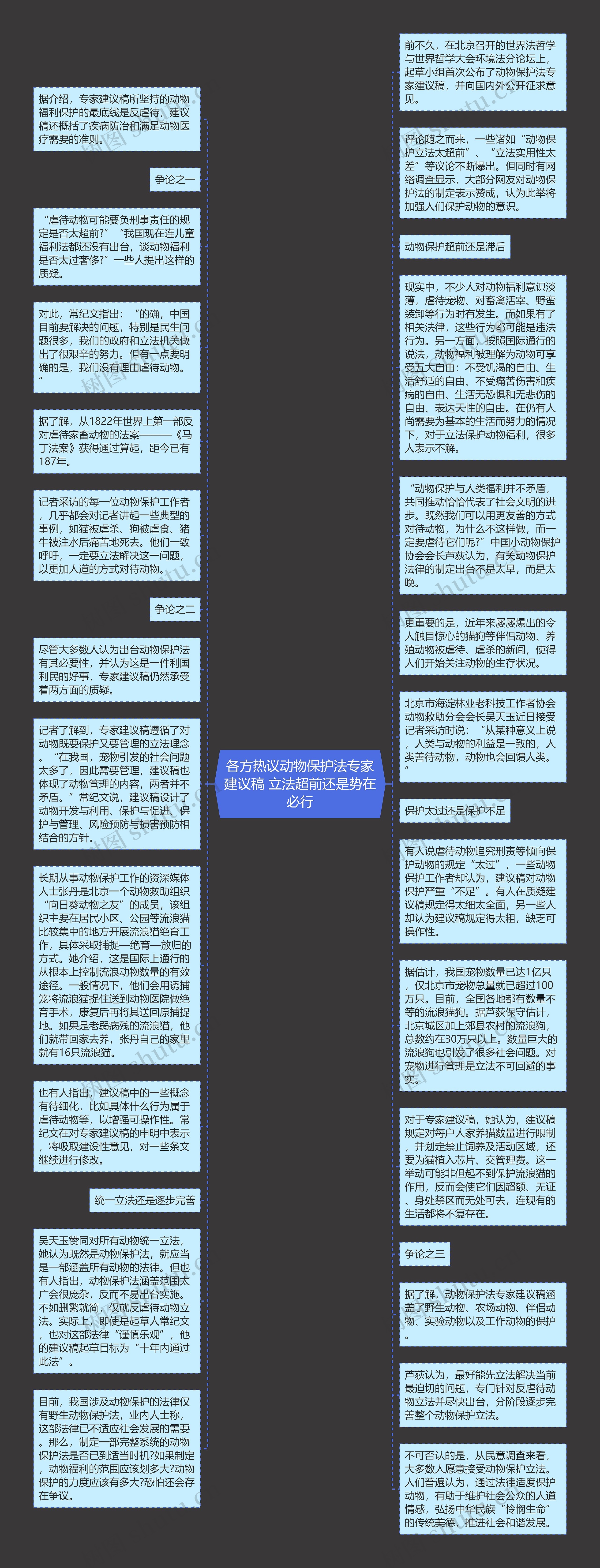 各方热议动物保护法专家建议稿 立法超前还是势在必行思维导图