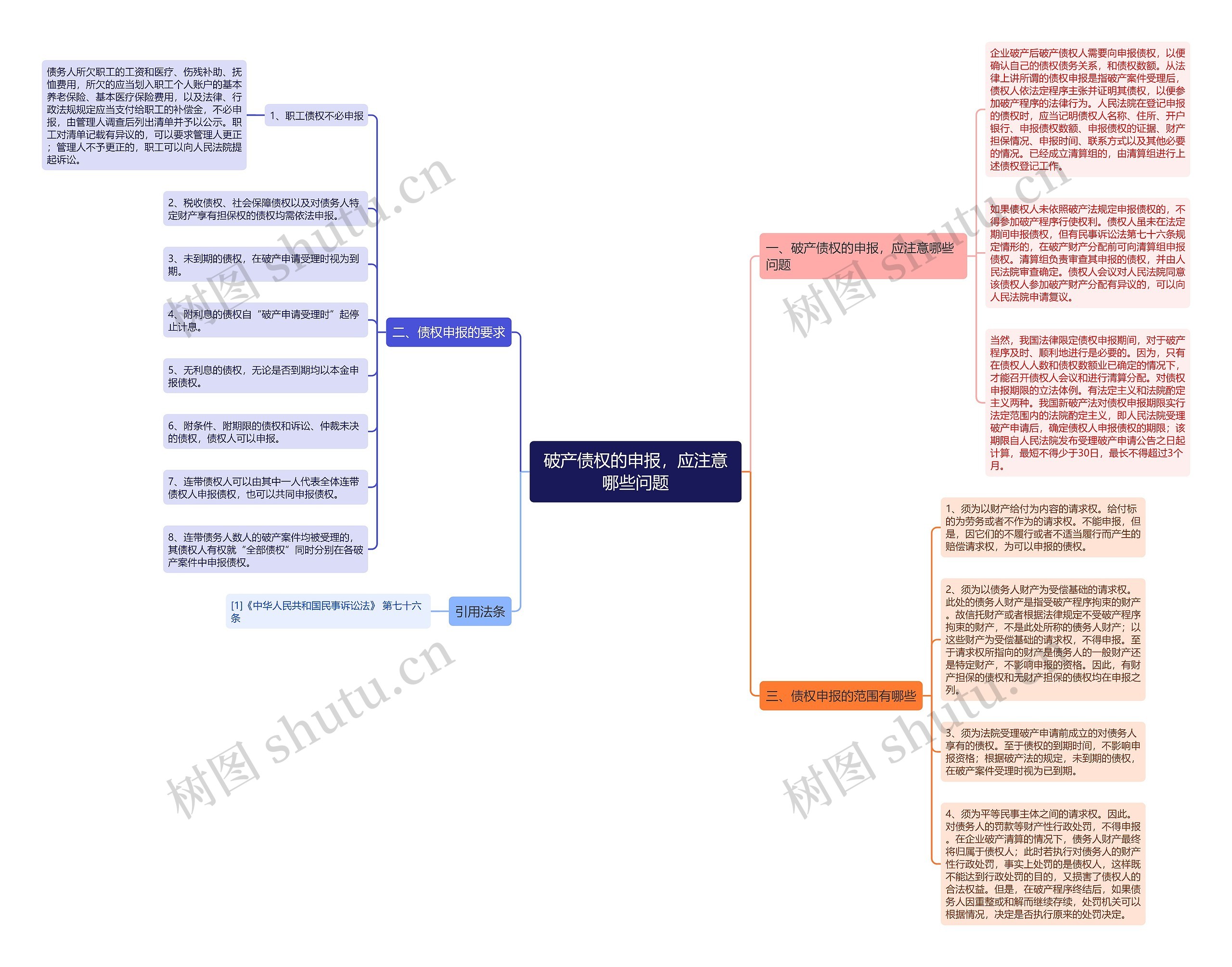 破产债权的申报，应注意哪些问题思维导图