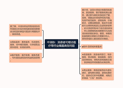 中消协：消费者可暗访医疗等行业揭露典型问题