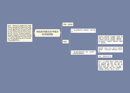 地仙酒/功能主治/中医方剂/用途用量