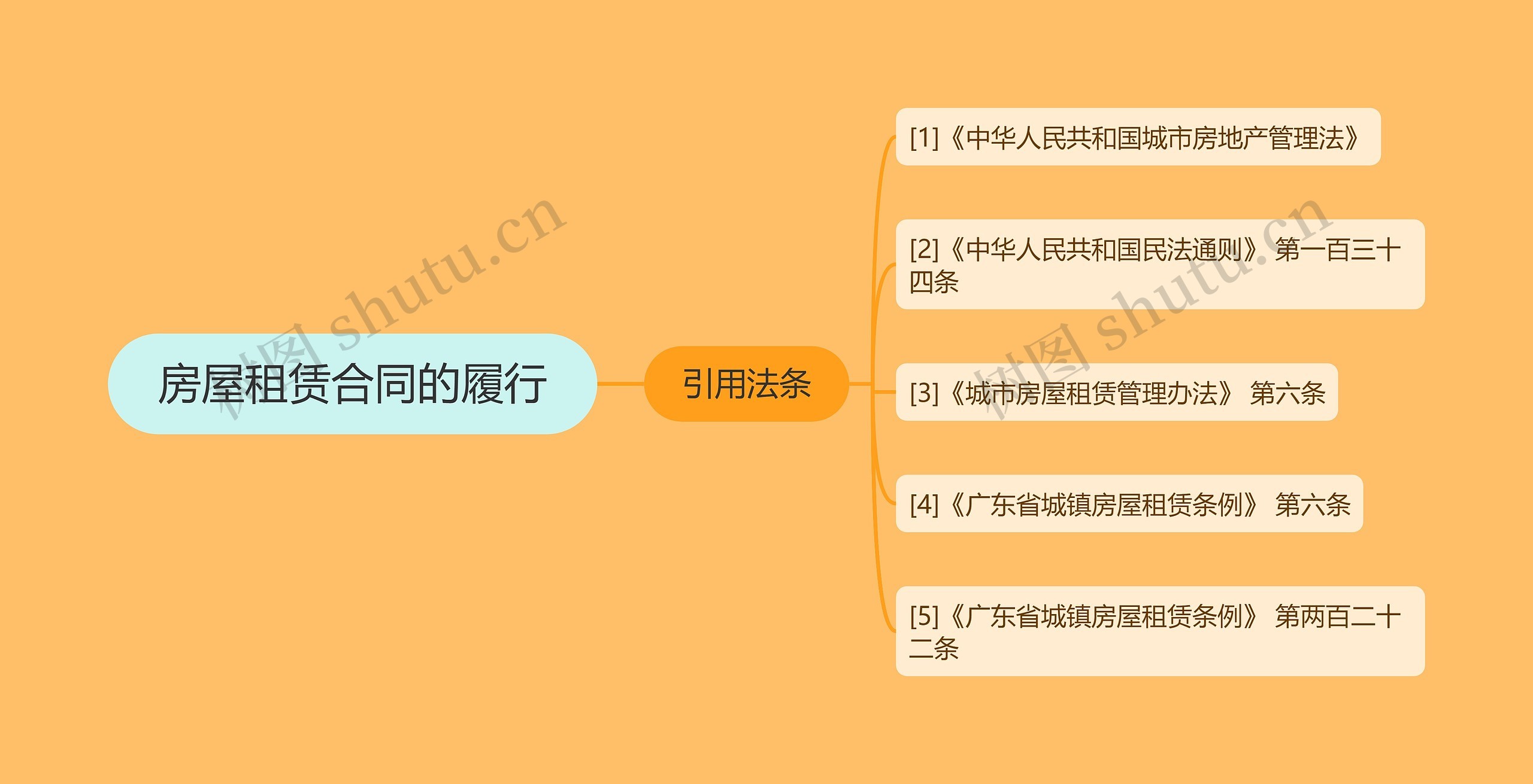 房屋租赁合同的履行 房屋租赁合同的履行