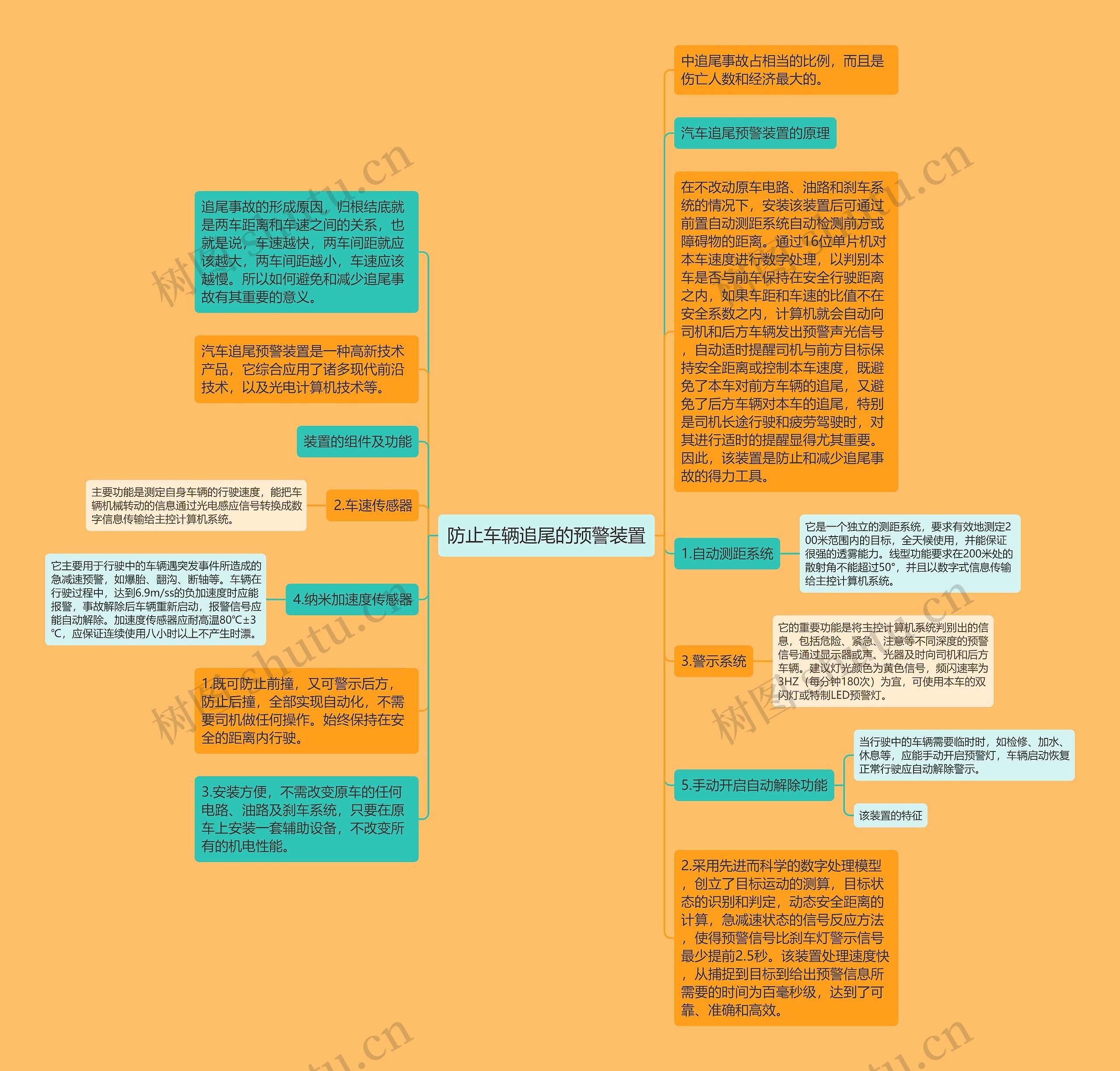 防止车辆追尾的预警装置思维导图