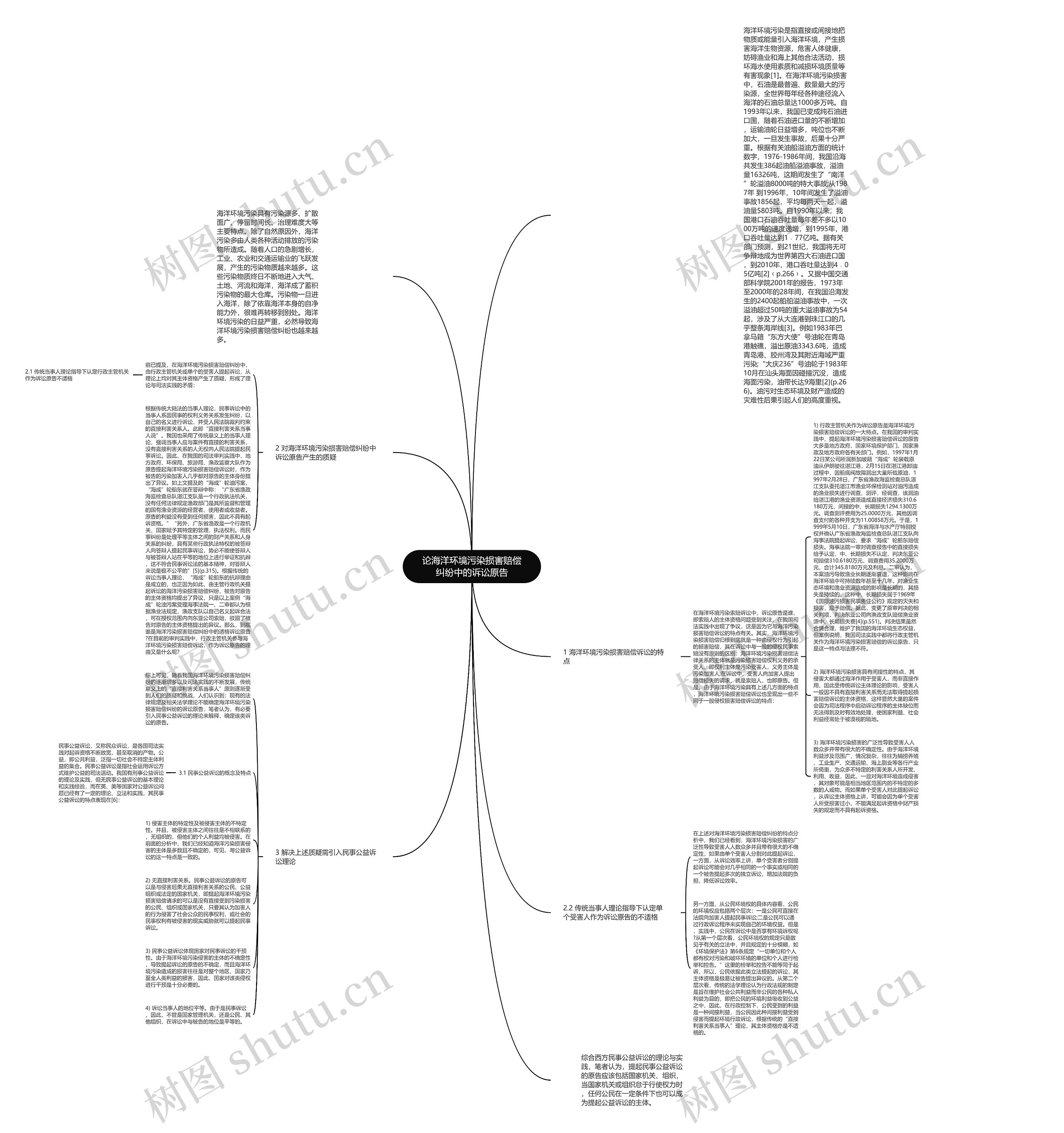 论海洋环境污染损害赔偿纠纷中的诉讼原告思维导图