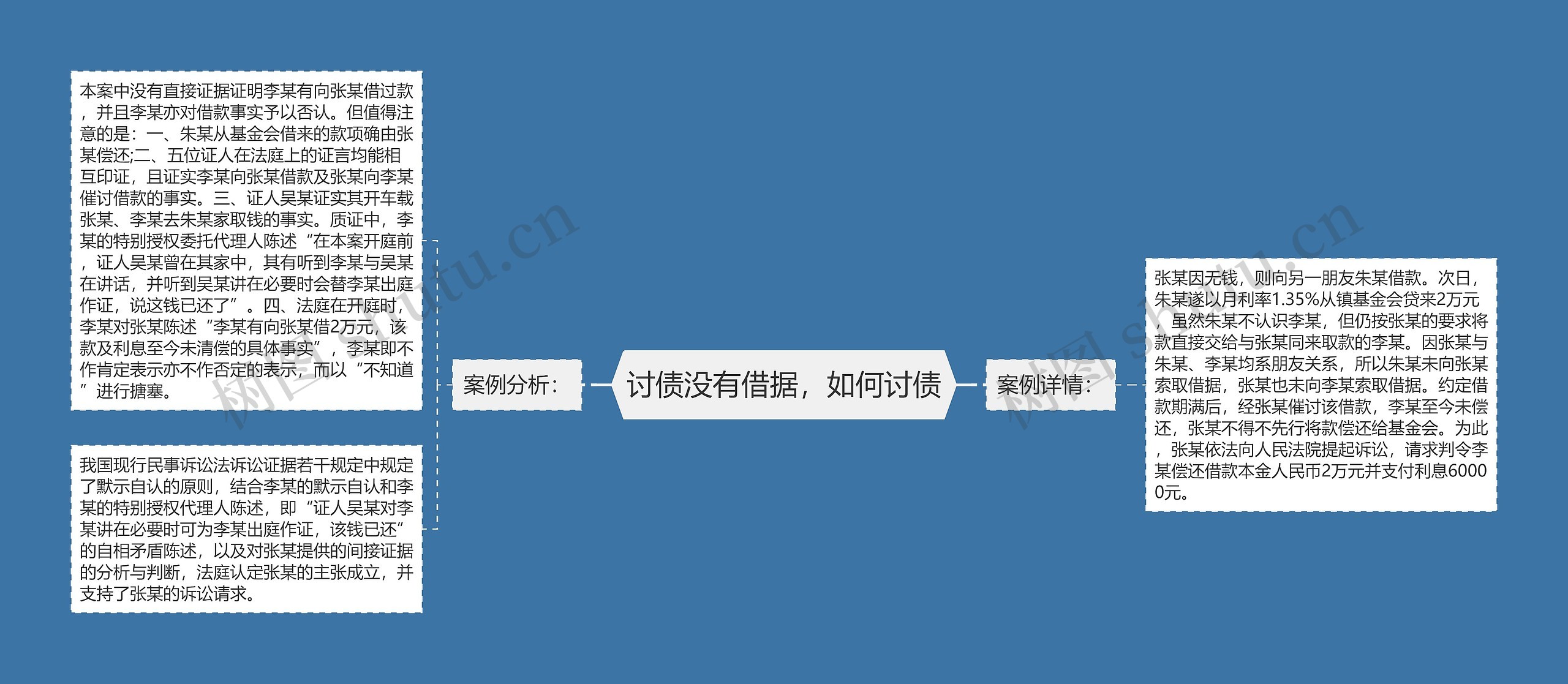 讨债没有借据，如何讨债