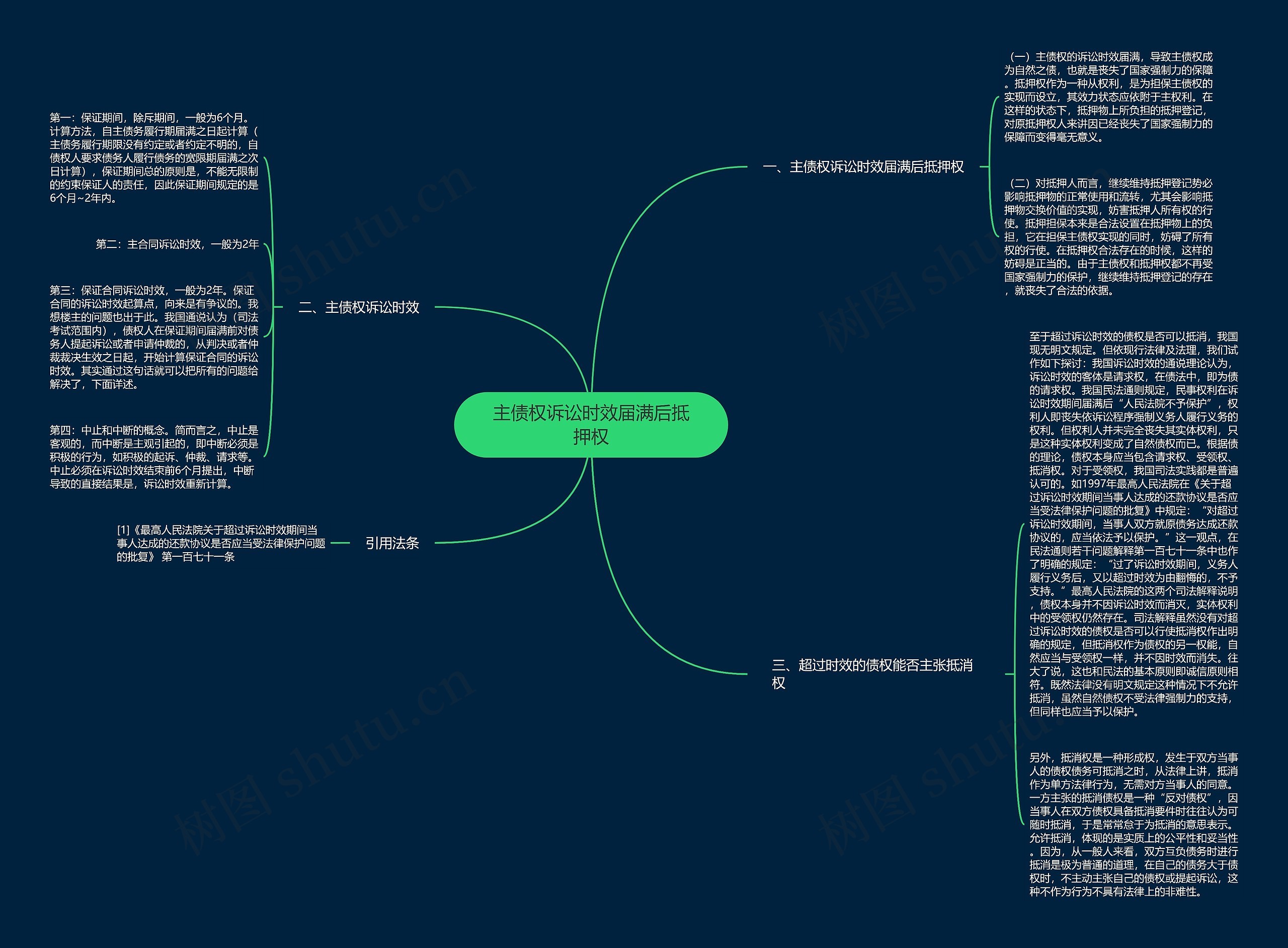 主债权诉讼时效届满后抵押权思维导图