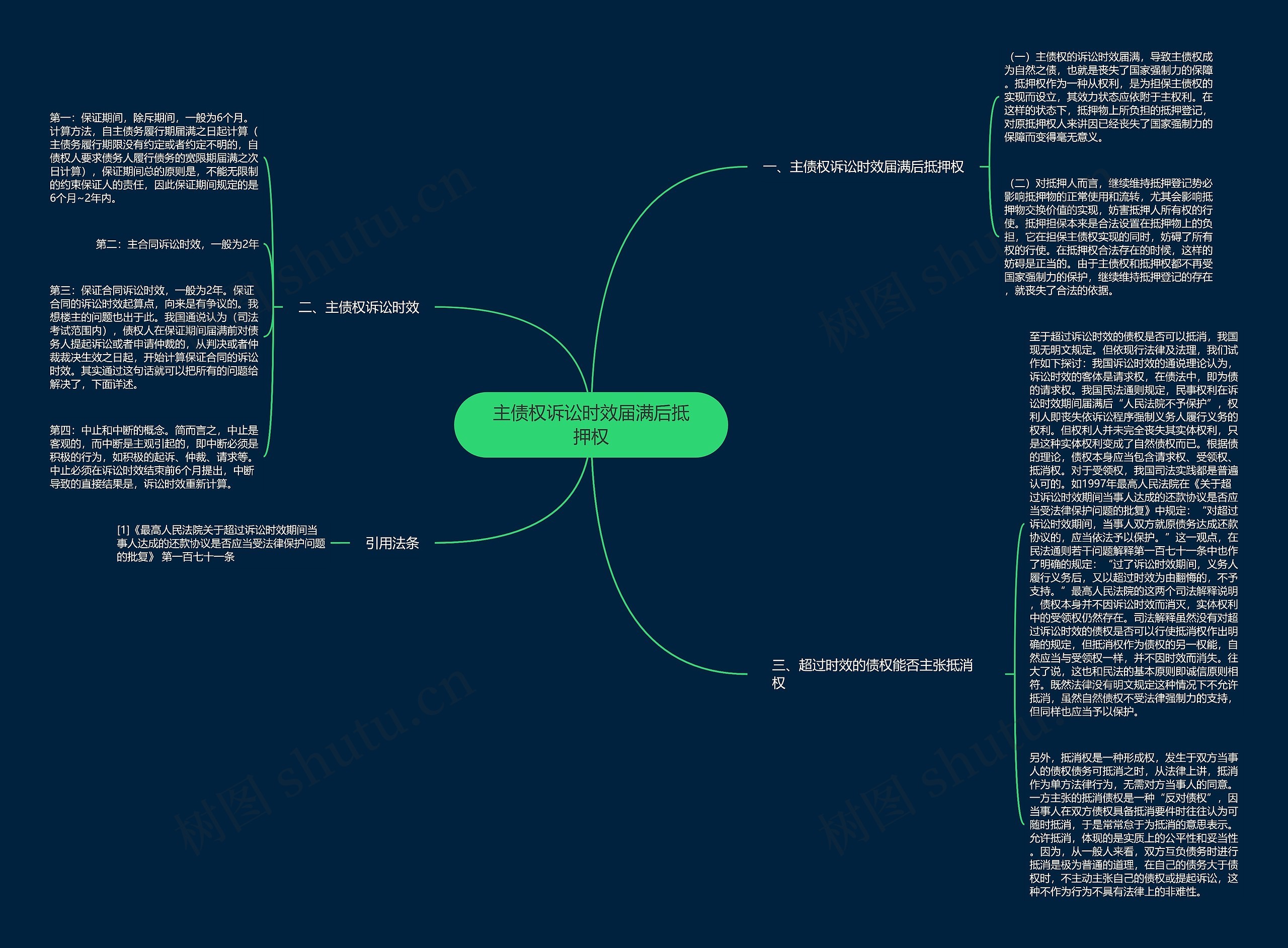 主债权诉讼时效届满后抵押权 主债权诉讼时效届满后抵押权