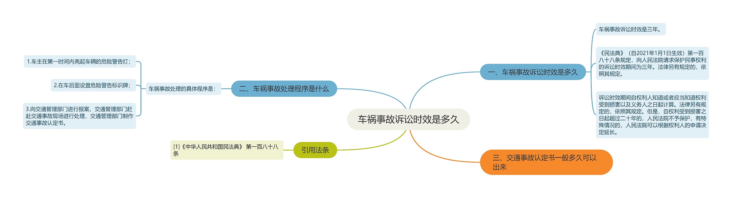 车祸事故诉讼时效是多久