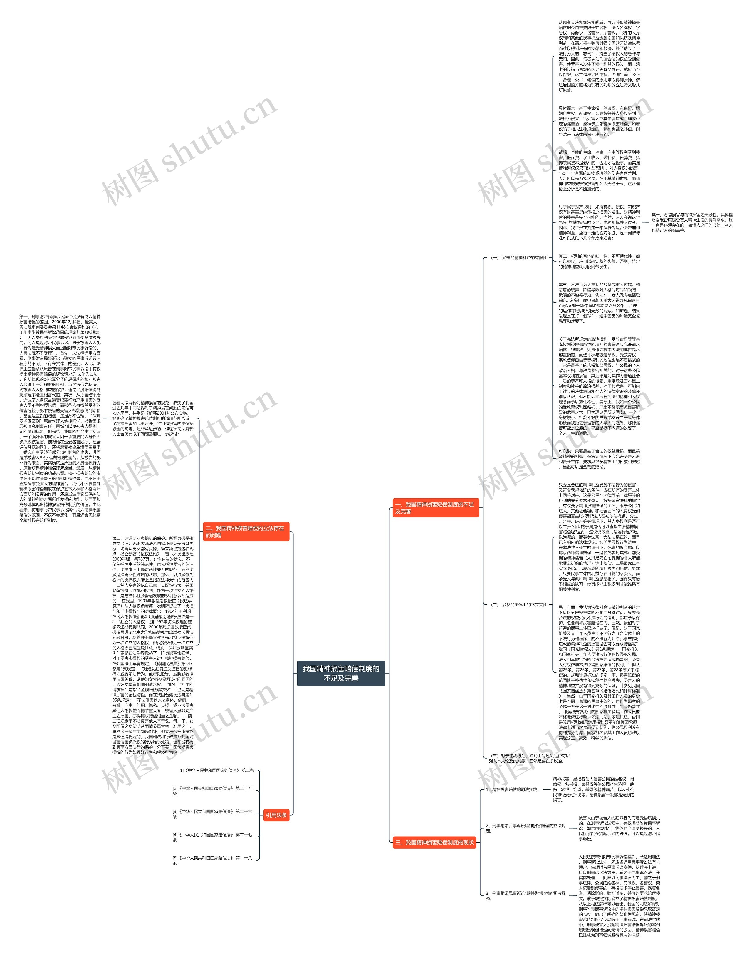 我国精神损害赔偿制度的不足及完善思维导图