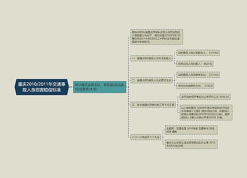 重庆2010/2011年交通事故人身损害赔偿标准