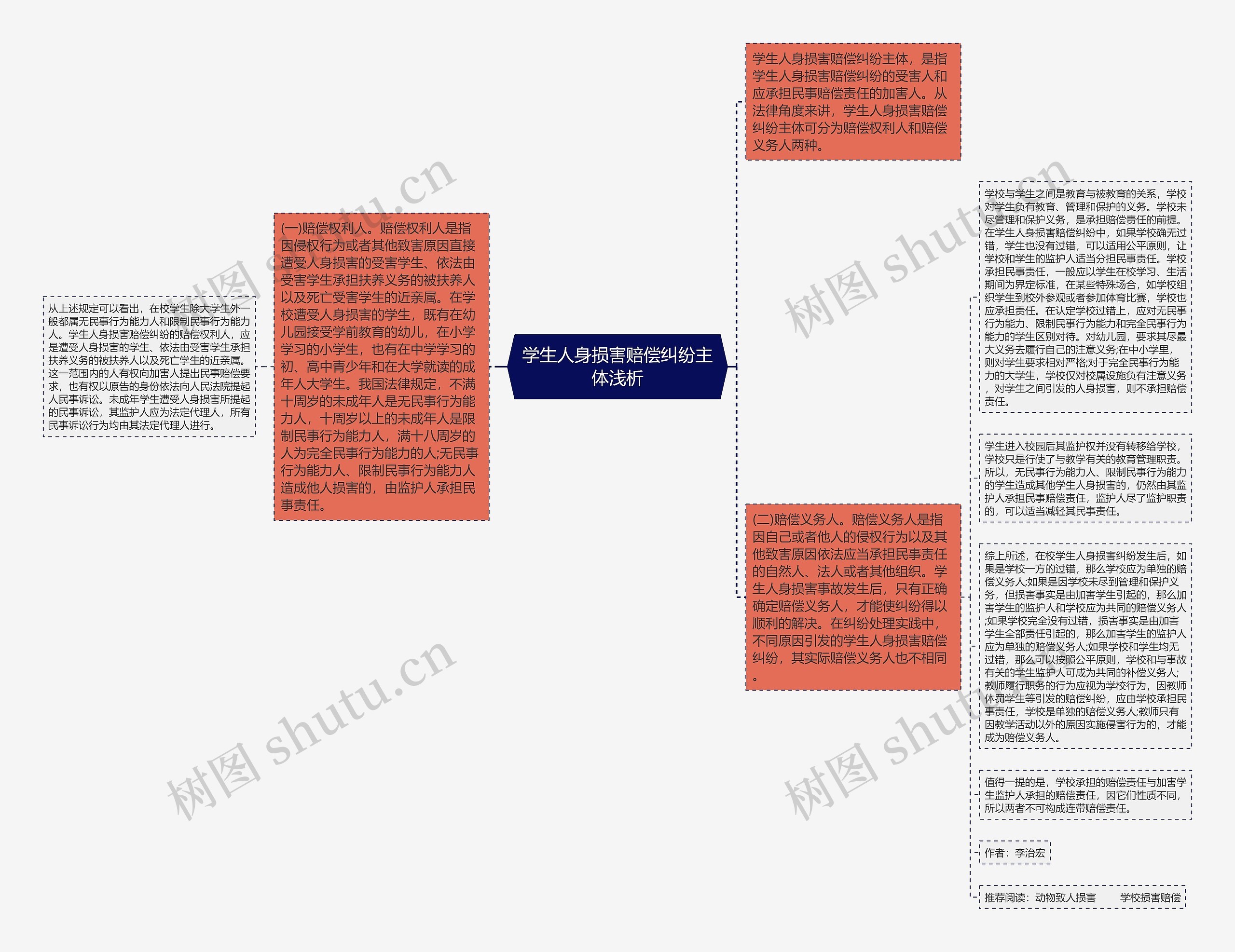 学生人身损害赔偿纠纷主体浅析