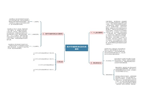 医疗环境侵权责任的归责原则