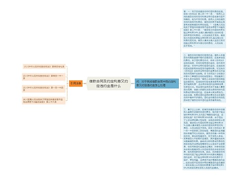 借款合同及约定利息又约定违约金是什么