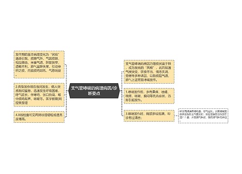 支气管哮喘的病理病因/诊断要点