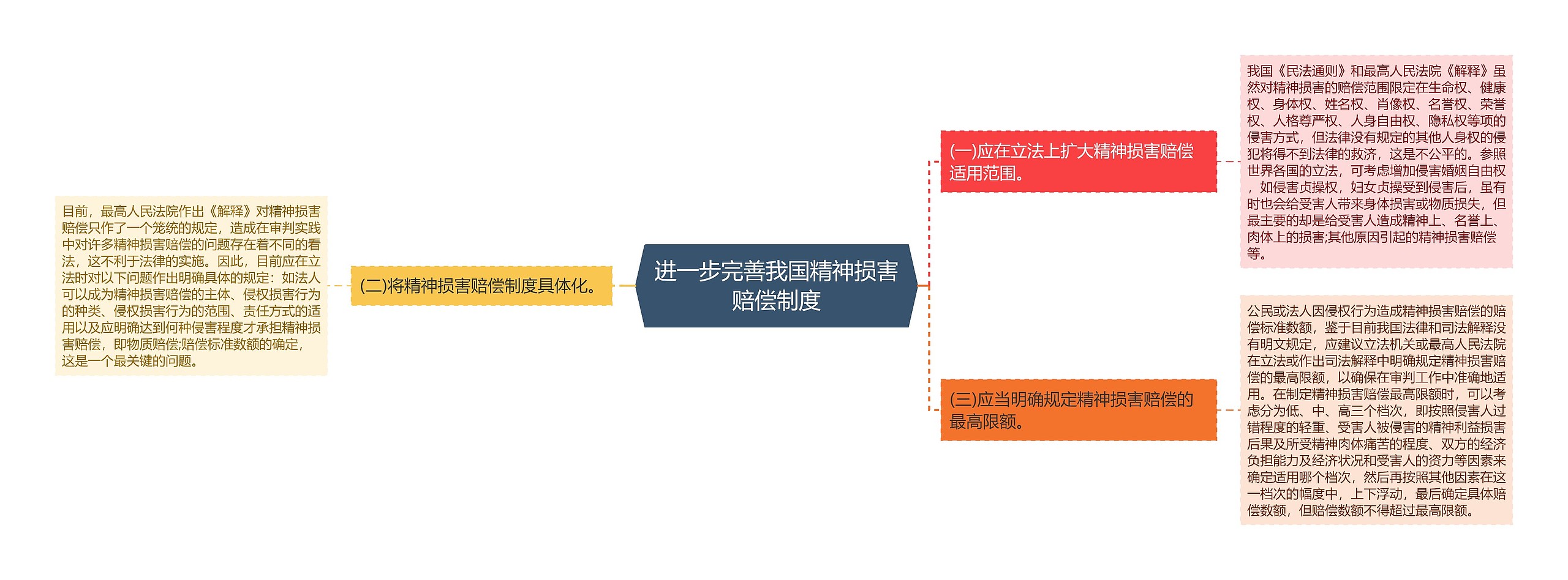 进一步完善我国精神损害赔偿制度