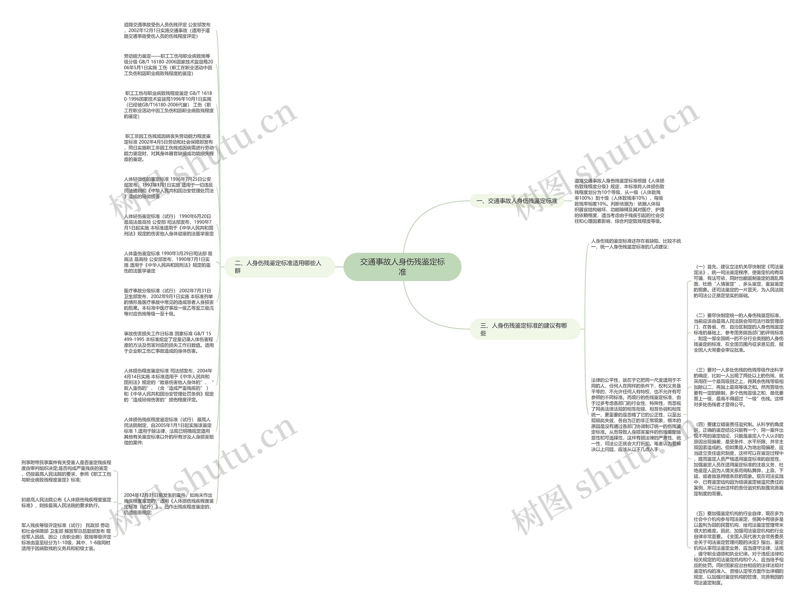 交通事故人身伤残鉴定标准思维导图