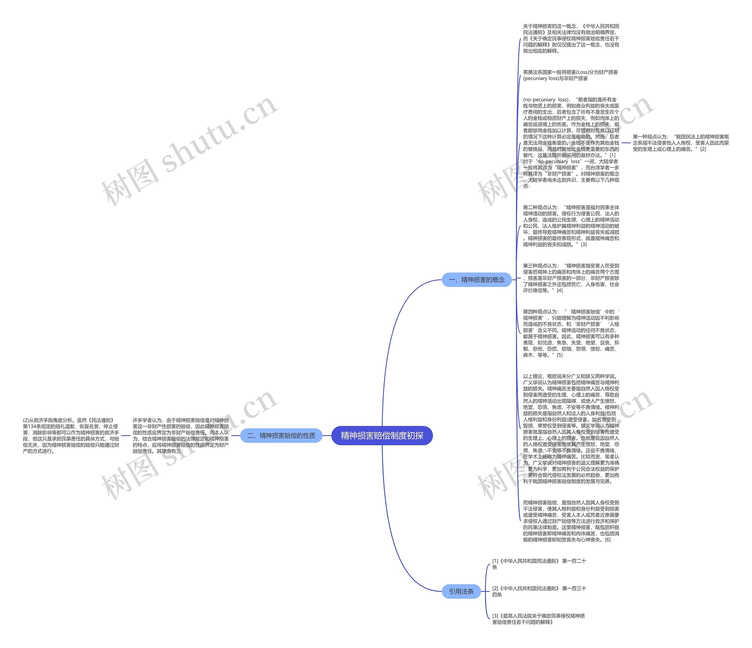 精神损害赔偿制度初探思维导图