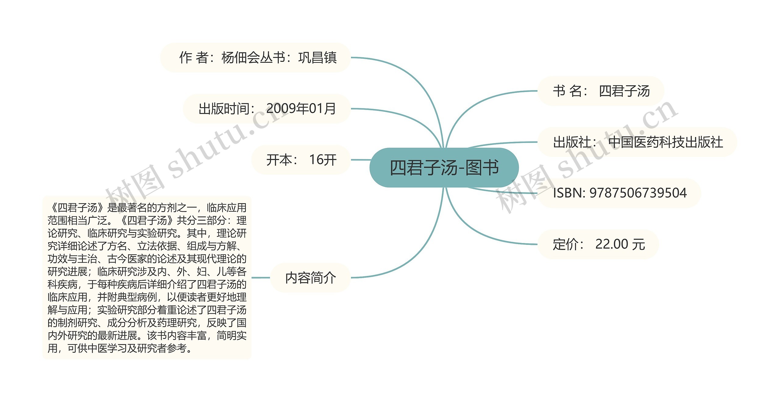 四君子汤-图书 四君子汤-图书