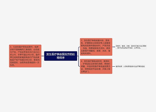 发生医疗事故医院方的处理程序